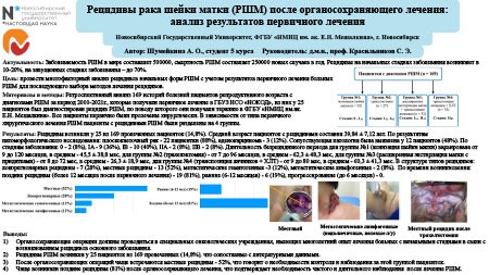 Рецидивы рака шейки матки (РШМ) после органосохраняющего лечения: анализ результатов первичного лечения