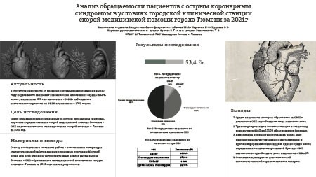 Анализ обращаемости пациентов с острым коронарным синдромом в условиях городской клинической станции скорой медицинской помощи  города Тюмени за 2021г