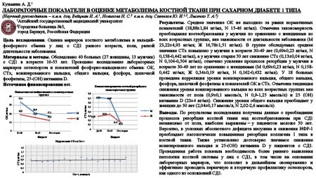 Лабораторные показатели в оценке метаболизма костной ткани при сахарном диабете 1 типа