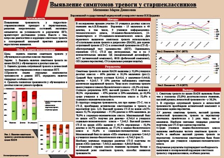 Выявление симптомов тревоги у старшеклассников
