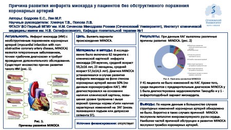 Причина развития инфаркта миокарда у пациентов без обструктивного поражения  коронарных артерий