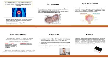 Роль препаратов гиалуроновой кислоты в лечении хронического рецидивирующего цистита