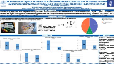 Сравнительная оценка активности нейрогормональных систем при различных формах фибрилляции предсердий у больных с хронической сердечной недостаточностью